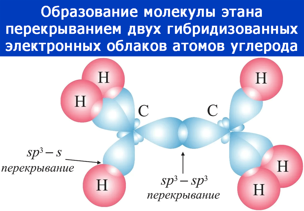 Молекулярная формула строения. Пространственное строение этана. Пространственная формула этана. Sp2 и sp3 гибридизации бутадиен 1 3.